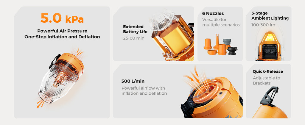 Max Pump 3 High Power Portable Air Pump - 5Kpa 500L/min Electric Inflator with Camping Light for Air Mattresses Boats Swim Rings Pillows Inflatables