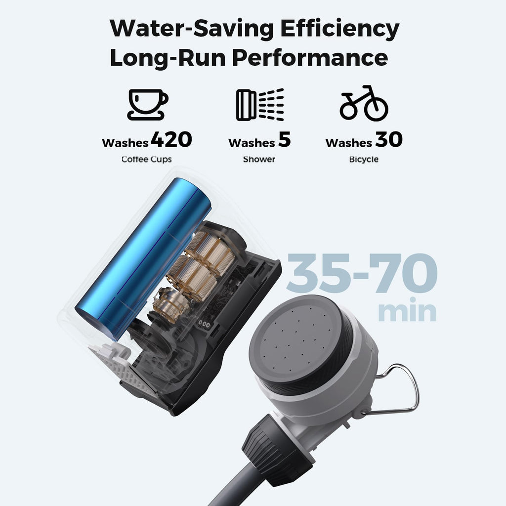 Tiny Shower Portable Camping Shower, Rechargeable Waterproof Outdoor Shower Pump for Hiking, Car Wash, Pet Cleaning, Beach Vacations