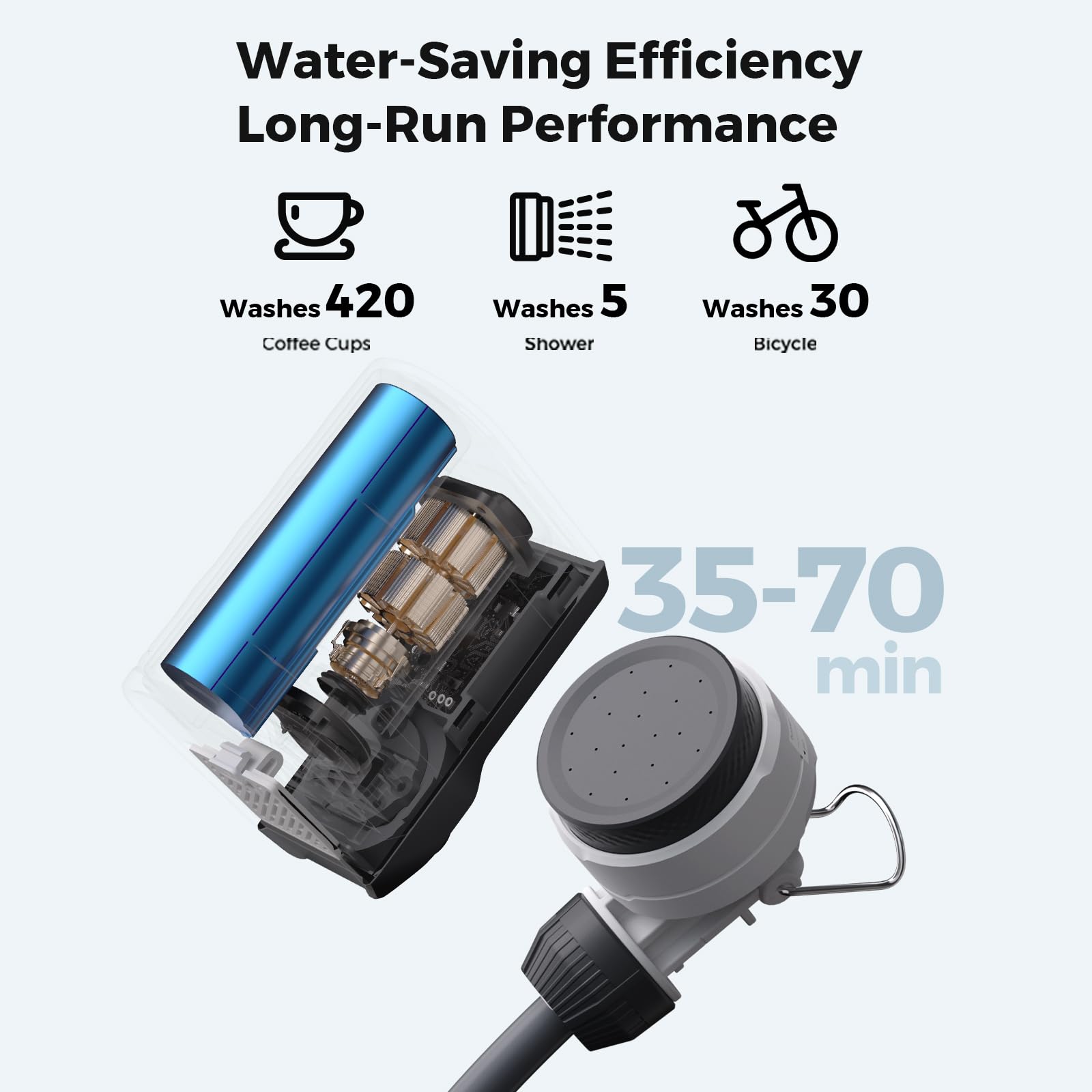 Tiny Shower Portable Camping Shower, Rechargeable Waterproof Outdoor Shower Pump for Hiking, Car Wash, Pet Cleaning, Beach Vacations